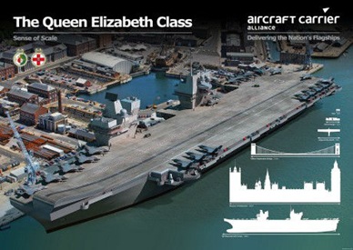 GolfHotelWhiskey.com - HMS Queen Elizabeth