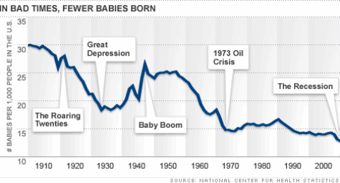 chart-birth-rate-2.top
